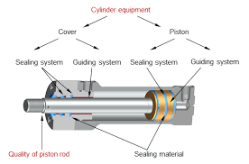 Piston Rod Cylinder
